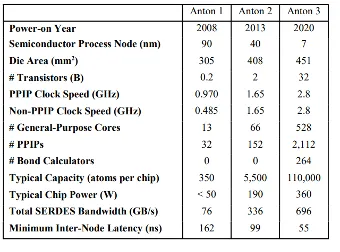 Anton Systems