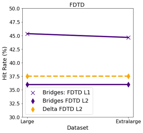 Cache Hit GPU